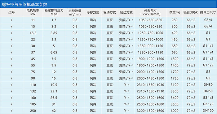 螺桿空氣壓縮機參數(shù)