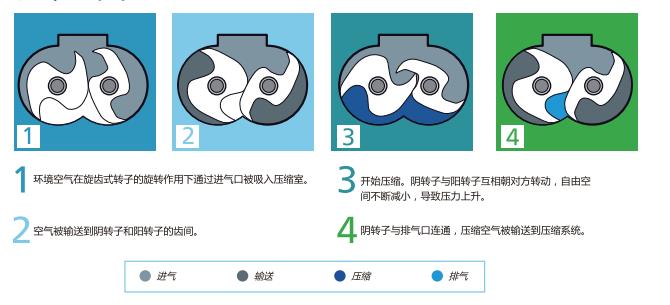 工作原理流程圖